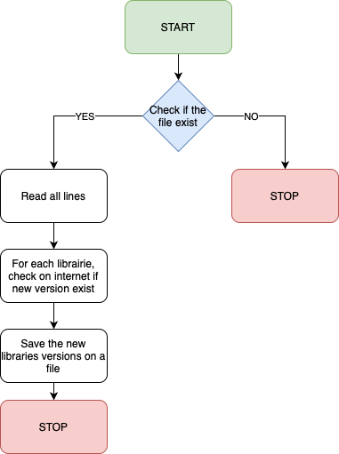 Schema PIP